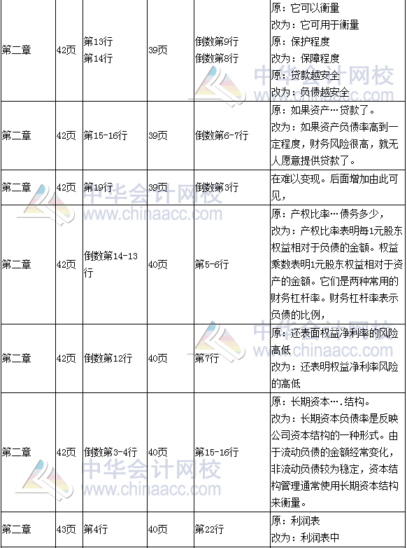 《财务成本管理》教材对比表