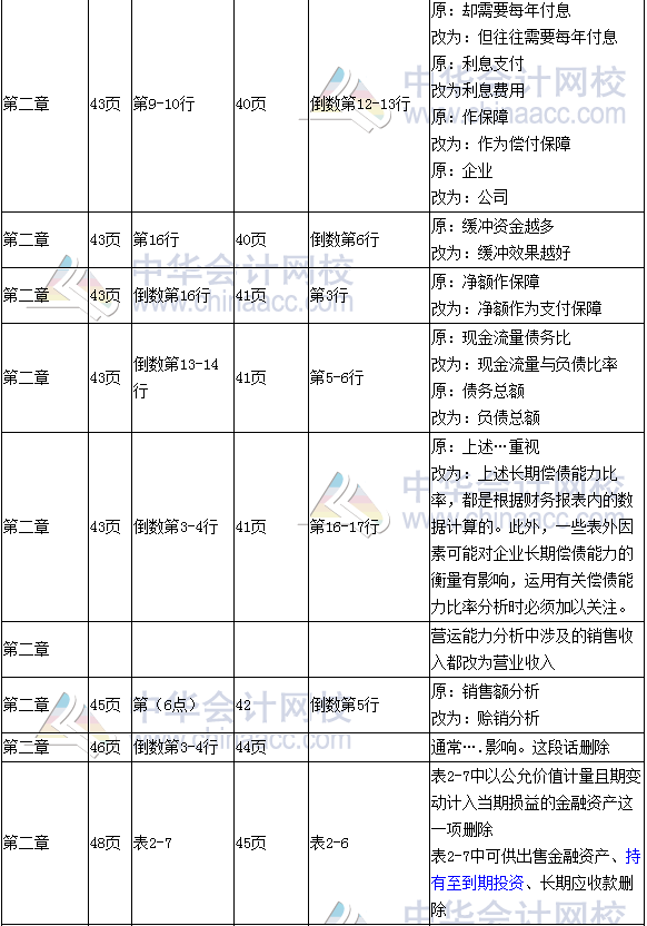 《财务成本管理》教材对比表