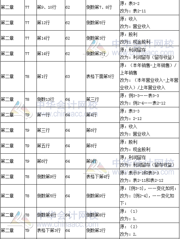 《财务成本管理》教材对比表