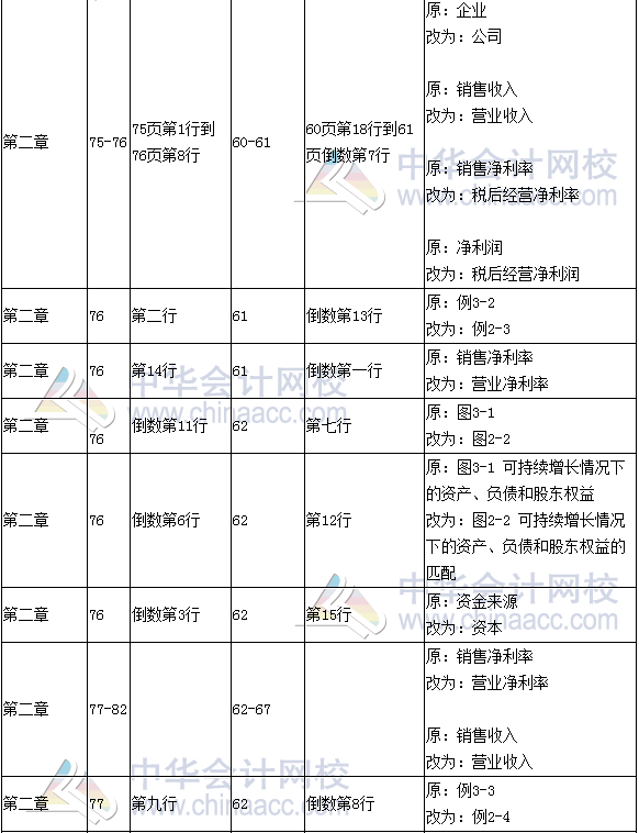 《财务成本管理》教材对比表