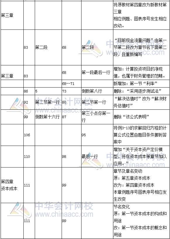 《财务成本管理》教材对比表