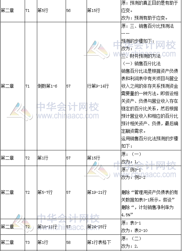 《财务成本管理》教材对比表