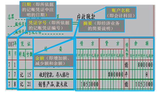 账户的基本结构