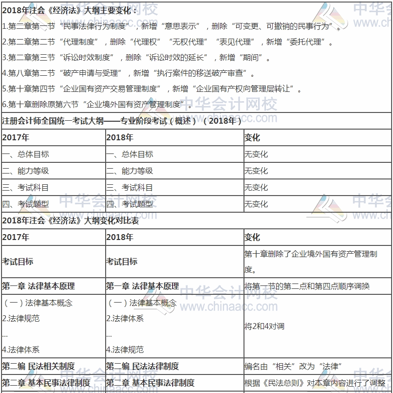 透过现象看本质 2018注会经济法大纲变化真的不大吗