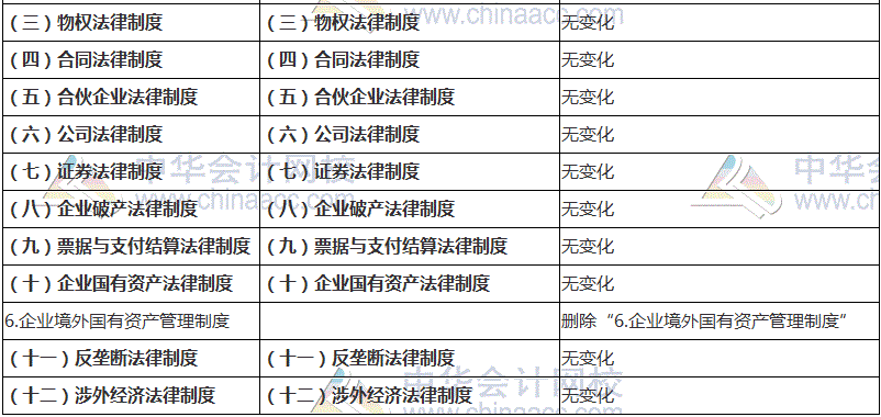 2018注会综合阶段大纲深度解析 会计、税法变