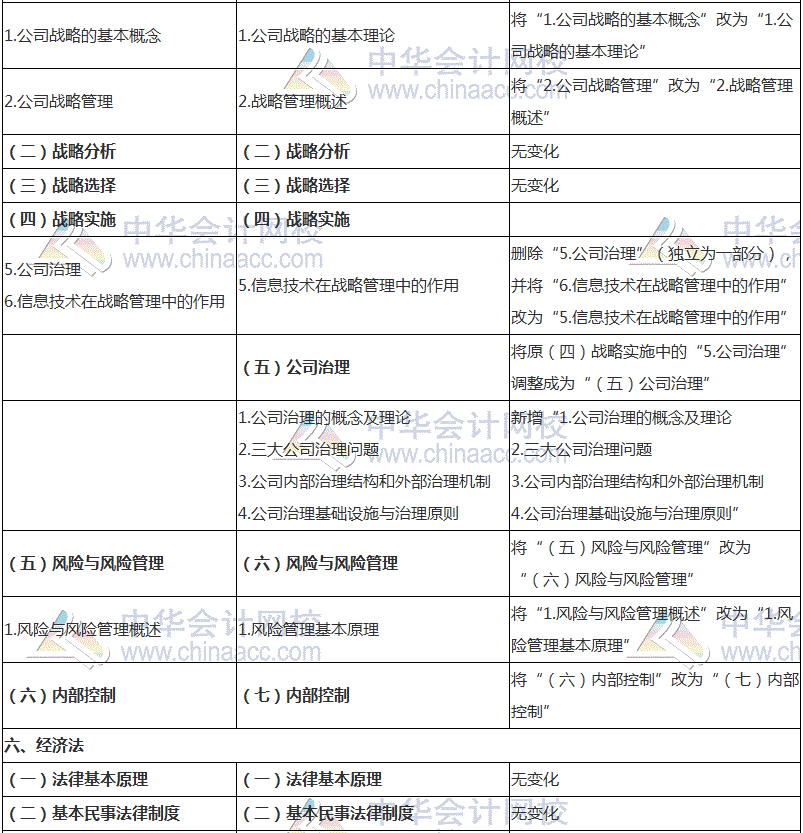 2018注会综合阶段大纲深度解析 会计、税法变