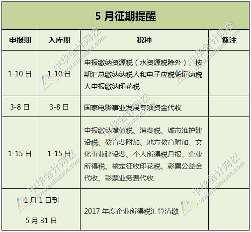 2018年5月纳税申报办税日历(附5月新规)