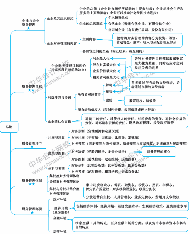 东奥会计在线继续_东奥会计在线继续教育讲义下载_东奥会计继续在线