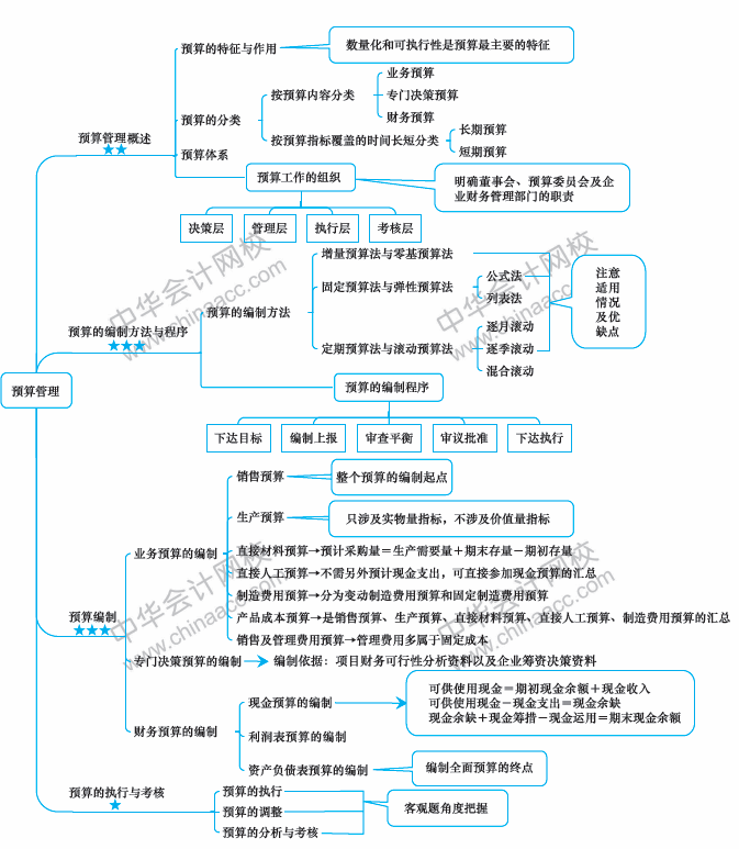 东奥会计在线继续_东奥会计继续在线_东奥会计在线继续教育讲义下载