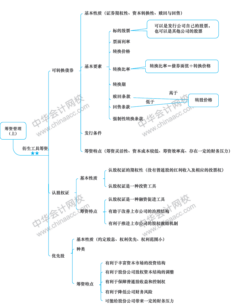 2018年中级会计职称《财务管理》思维导图第四章