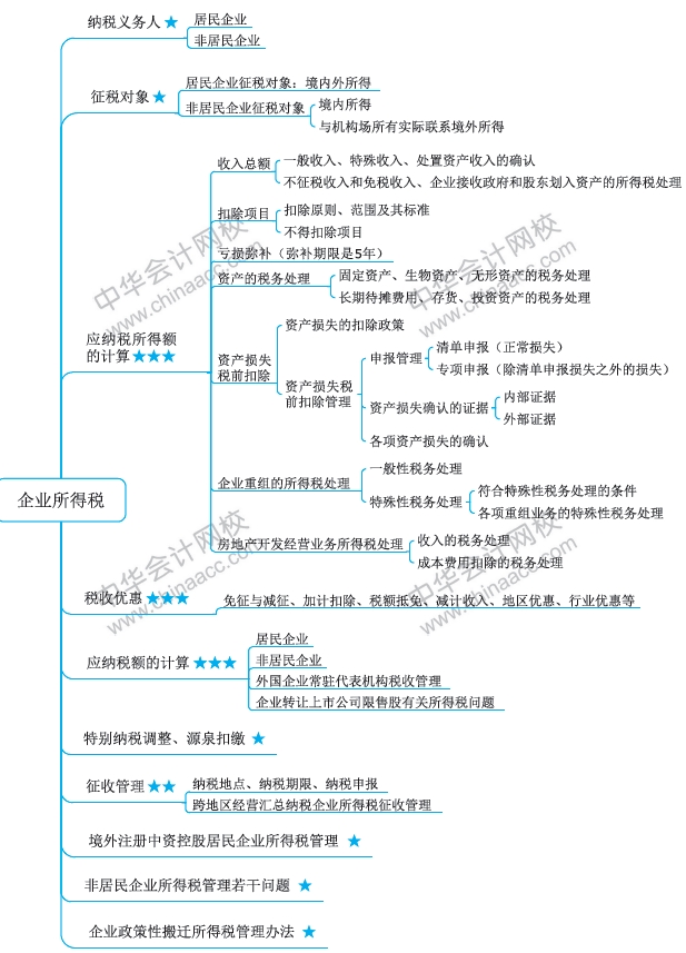 东奥会计在线继教育_东奥会计在线继续教育讲义下载_东奥会计再继续教育