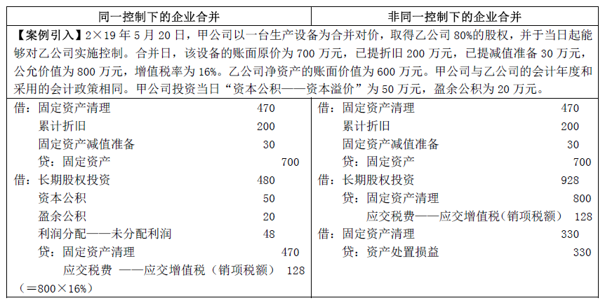 2019中级考点汇编--控股合并形成的长期