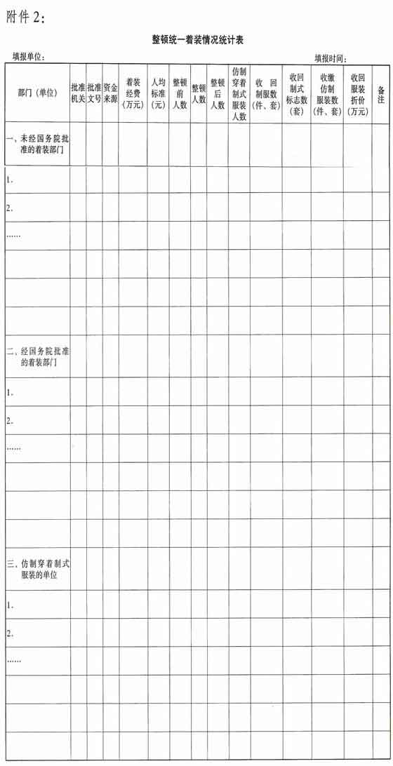 2.整顿统一着装情况统计表