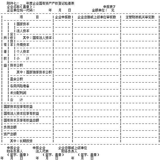 财政部关于金融企业国有资产产权登记报表及填