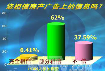 北京叫停含变相融资等内容的6类违法房产广告