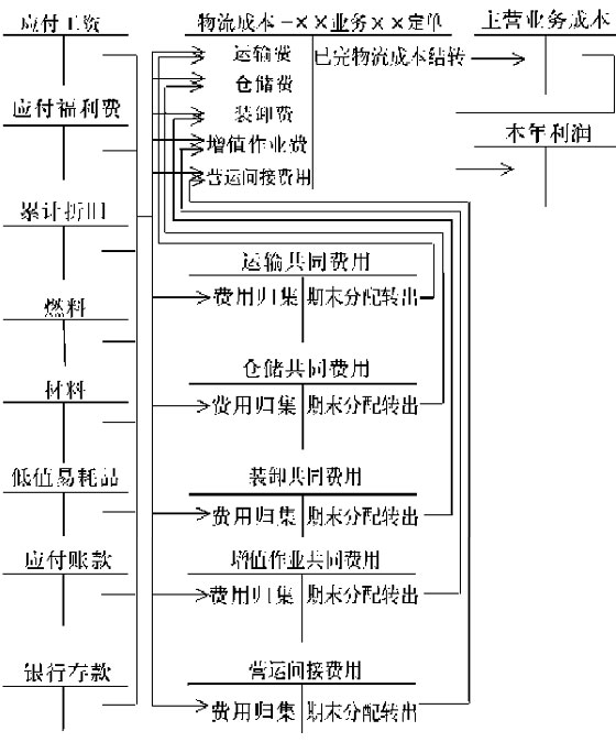 包装盒成本核算方法