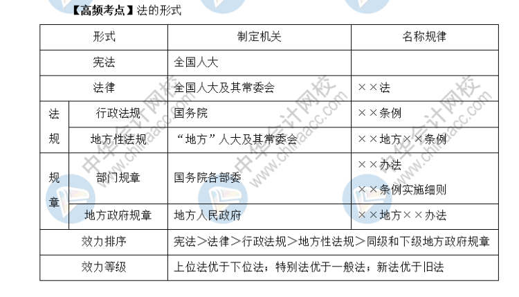 初级会计职称