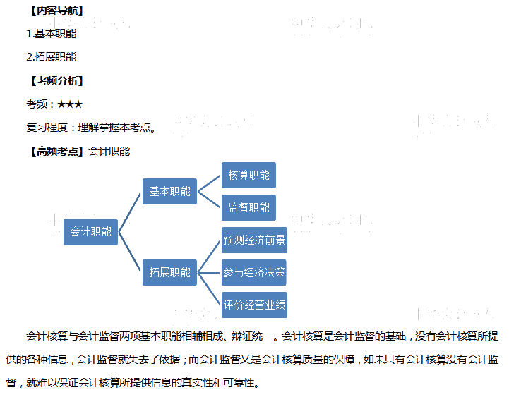 会计职能