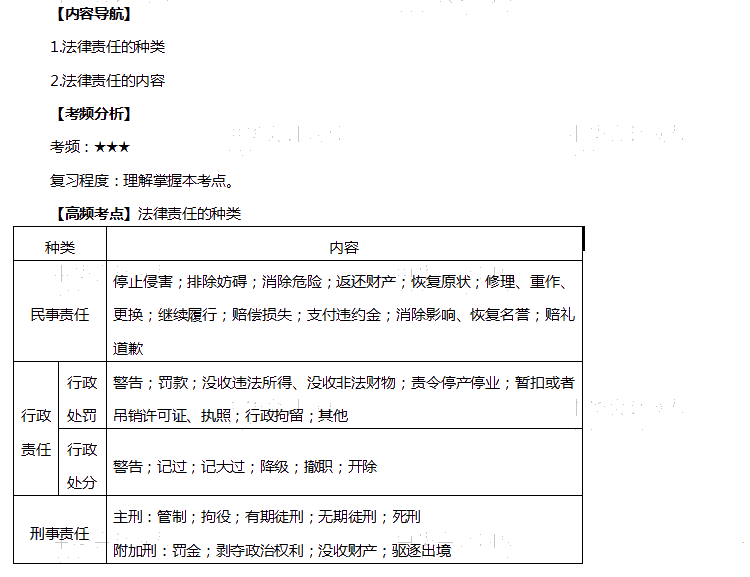 初级会计职称高频考点2