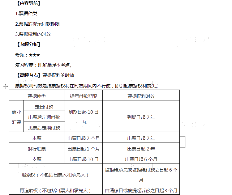 初级会计职称高频考点2