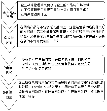 高级会计《高级会计实务》知识点