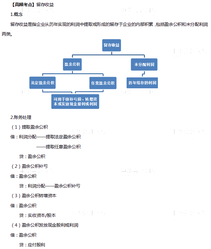 留存收益2