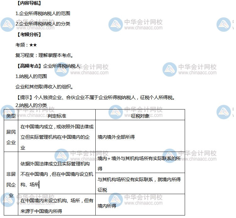 初级会计高频考点2