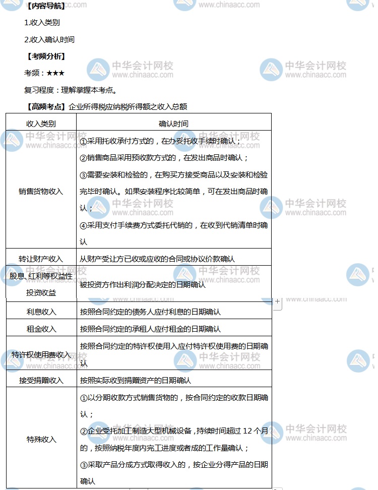 初级会计高频考点3