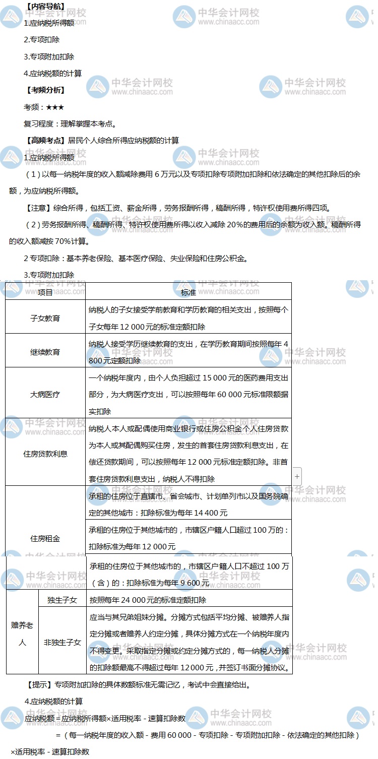 初级会计高频考点3