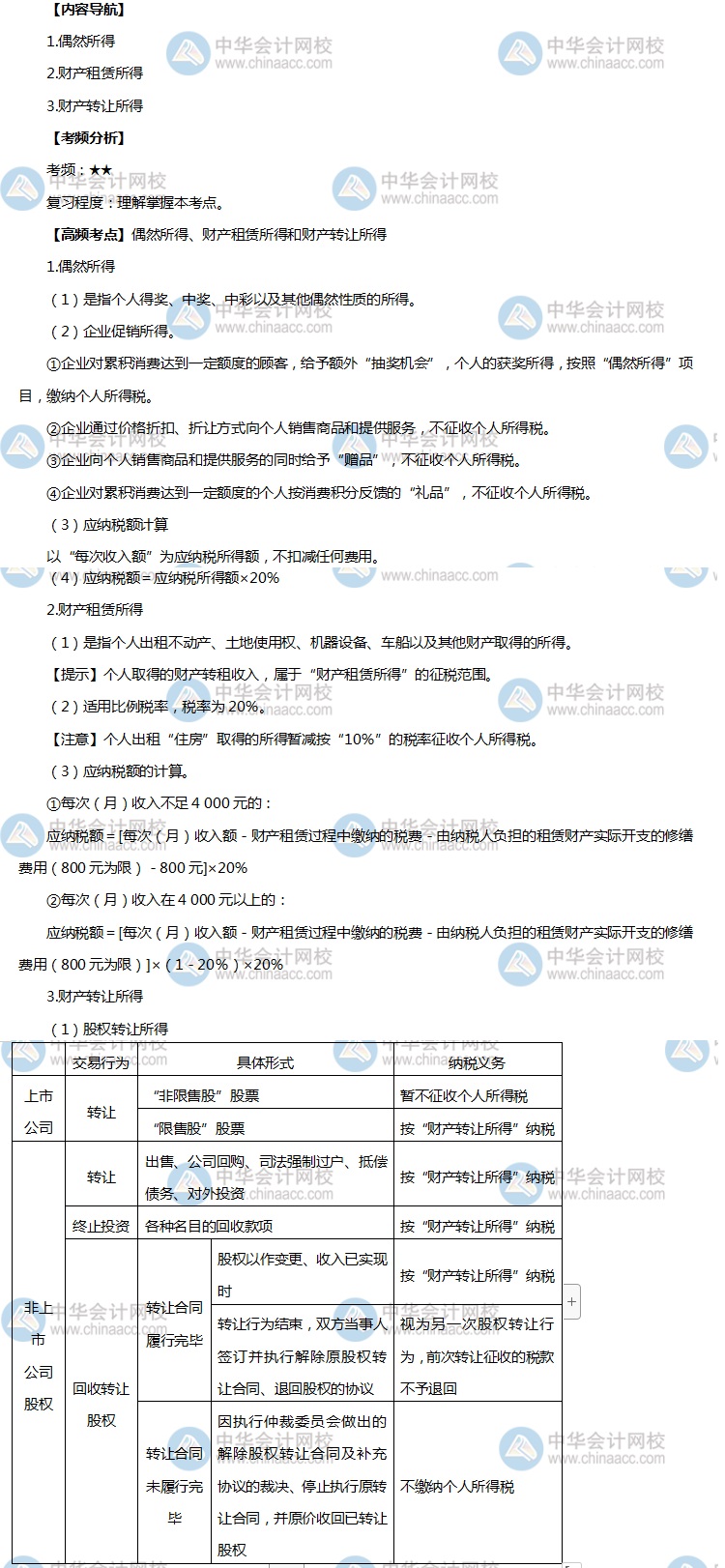 初级会计高频考点1