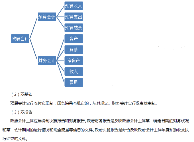 政府会计2