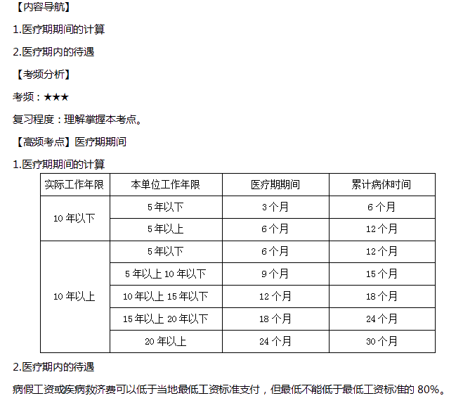 医疗期期间