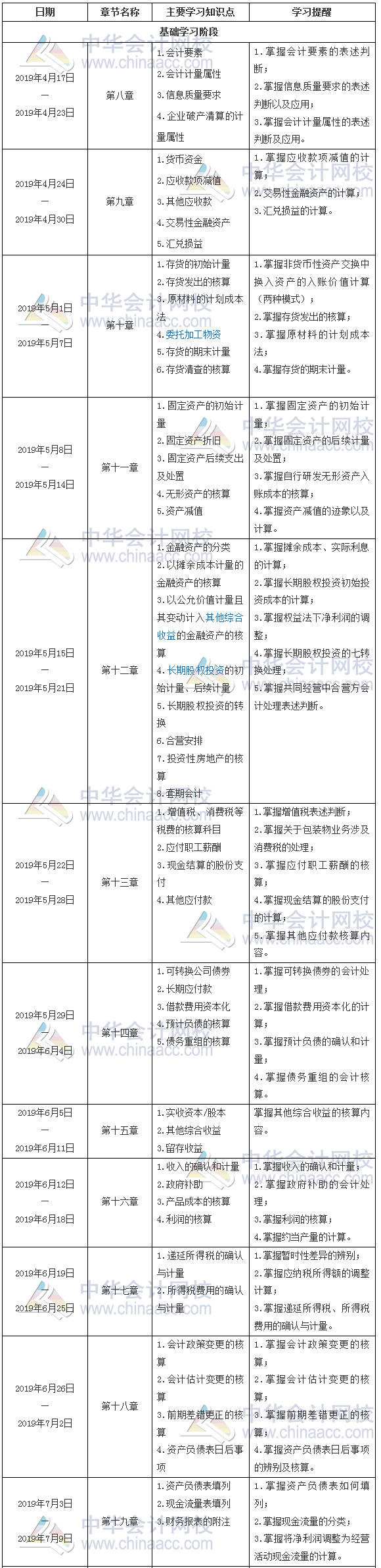 2019年税务师考试科目《财务与会计》学习计划表