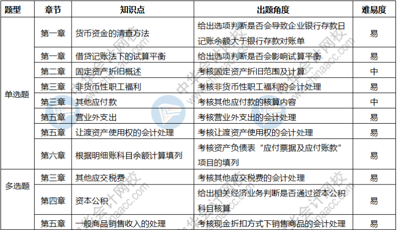 初级会计