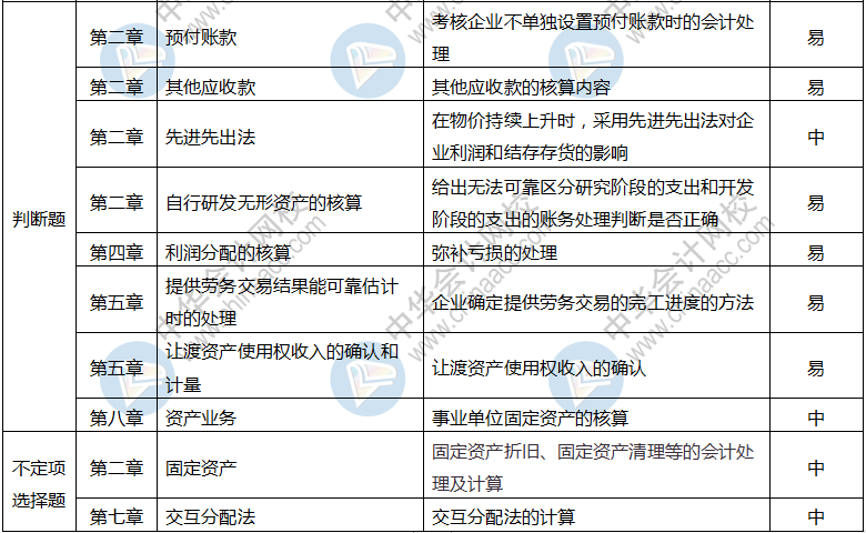 初级会计