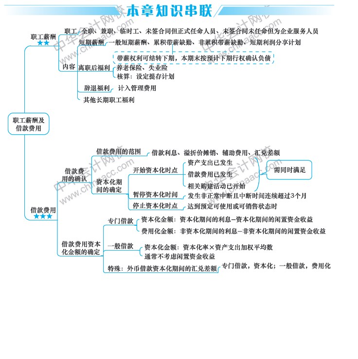 中级会计比初级难多少