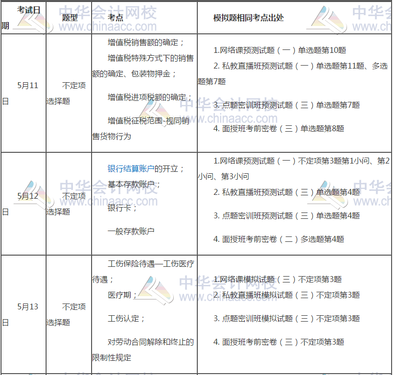 初级会计考前模拟与考试真题对比