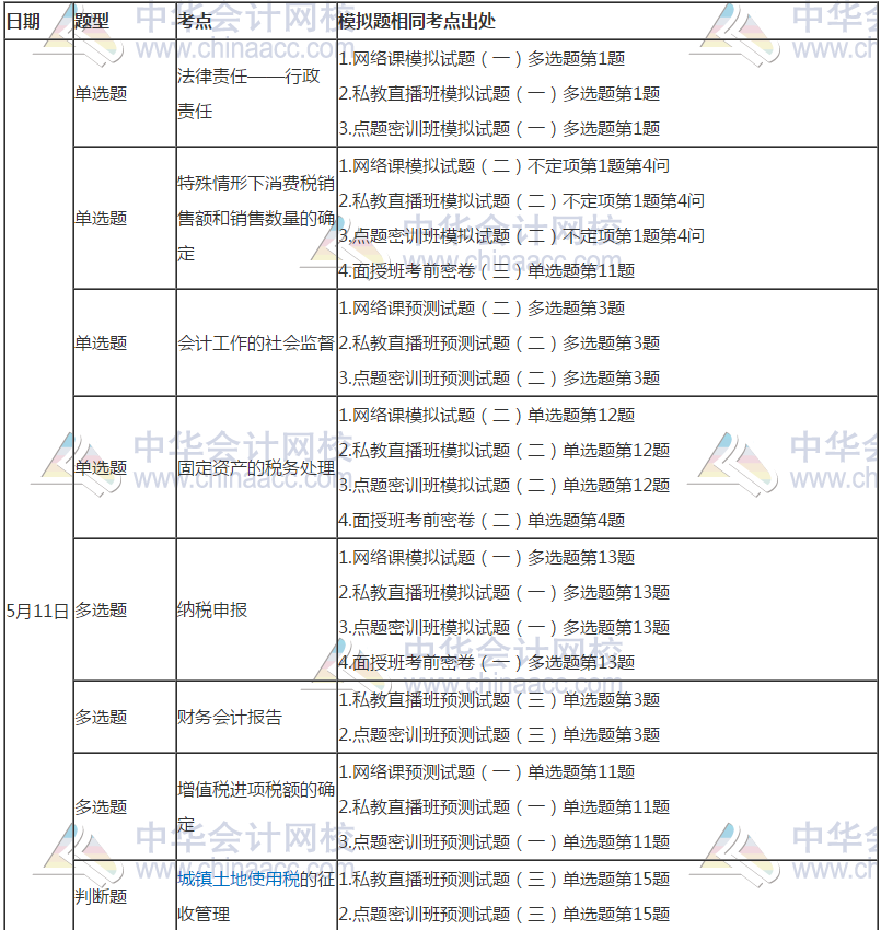 初级会计考前模拟与考试真题对比