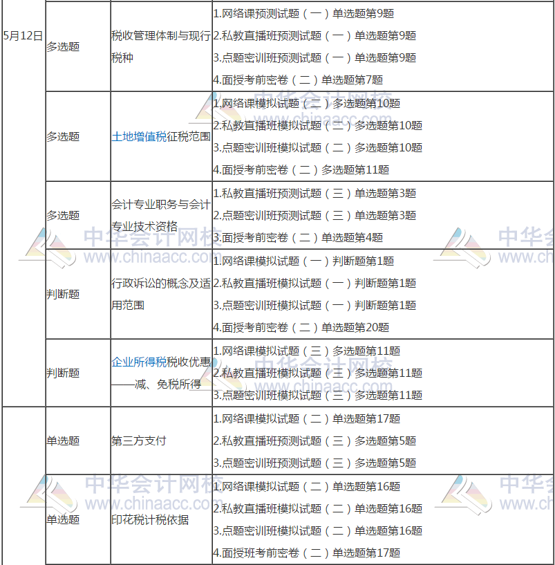 初级会计考前模拟与考试真题对比