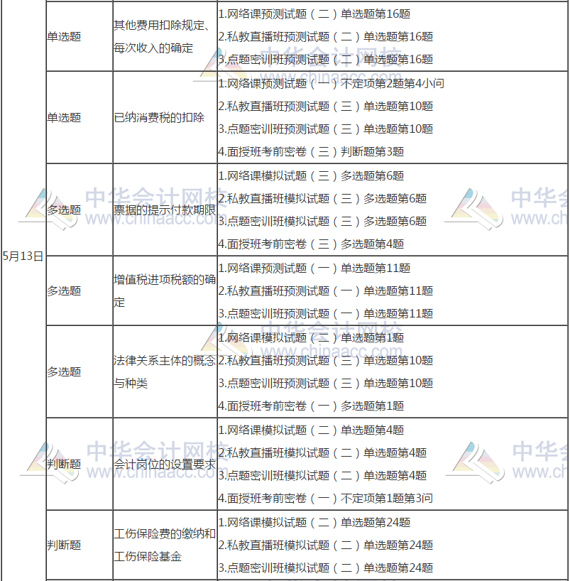 初级会计考前模拟与考试真题对比