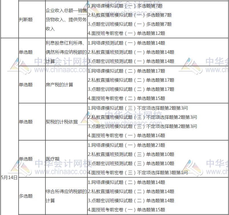 初级会计考前模拟与考试真题对比