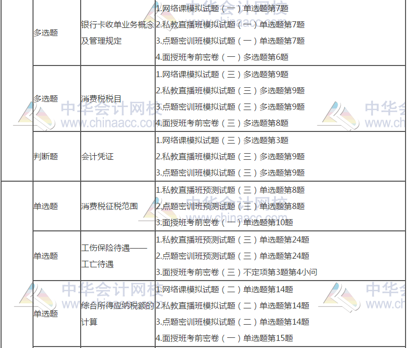 初级会计考前模拟与考试真题对比