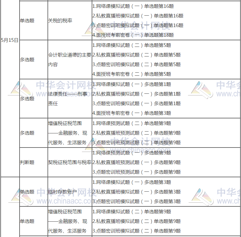 初级会计考前模拟与考试真题对比