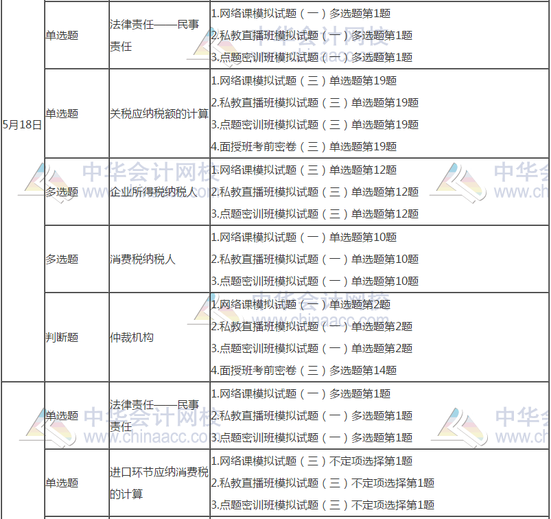 初级会计考前模拟与考试真题对比