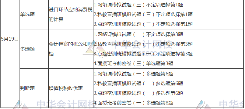 初级会计考前模拟与考试真题对比