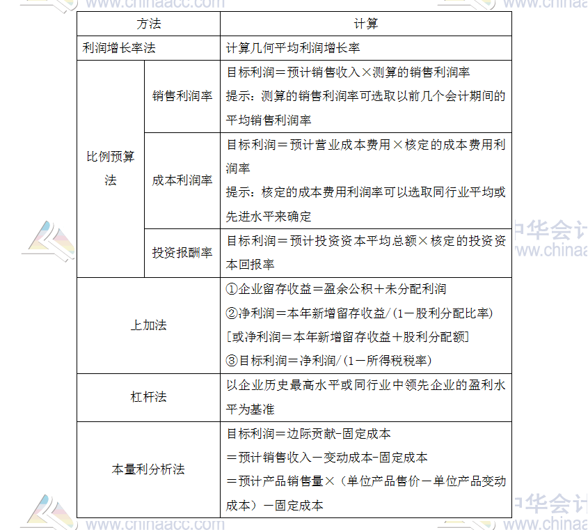 2019《高级会计实务》高频考点