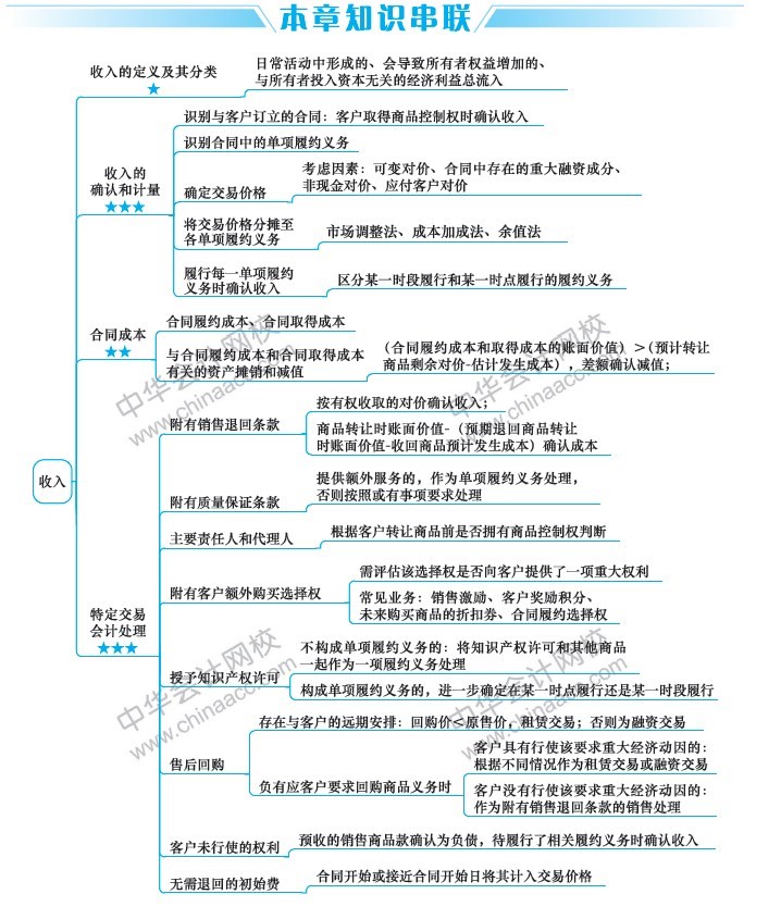 中級會計實務模擬題 (中級會計實務哪個老師講得好)