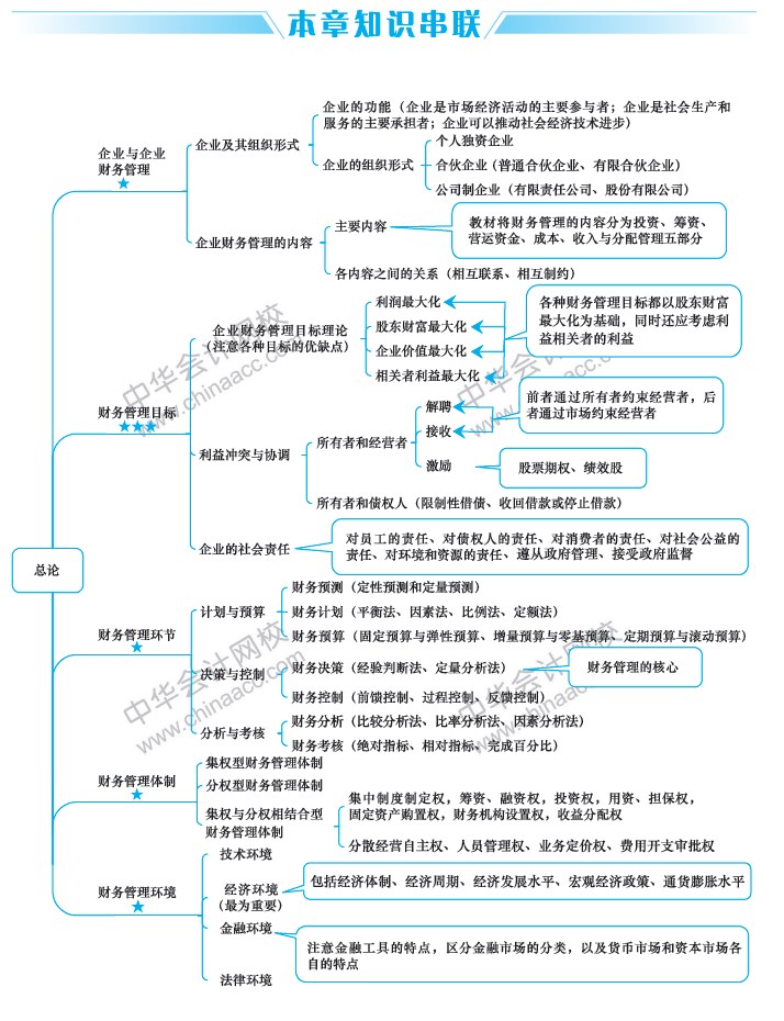 中级会计实务讲义下载_会计从业考试会计电算化实务操作_2013会计从业初级会计电算化基础讲义