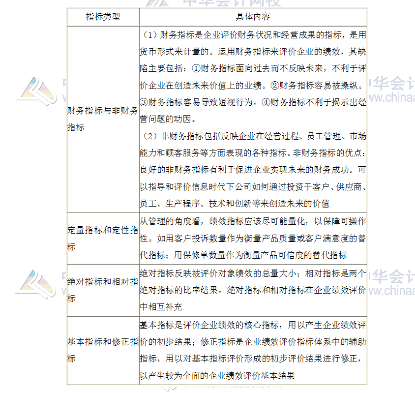 2019年高会高频考点