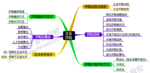 2019年高会备考诀窍